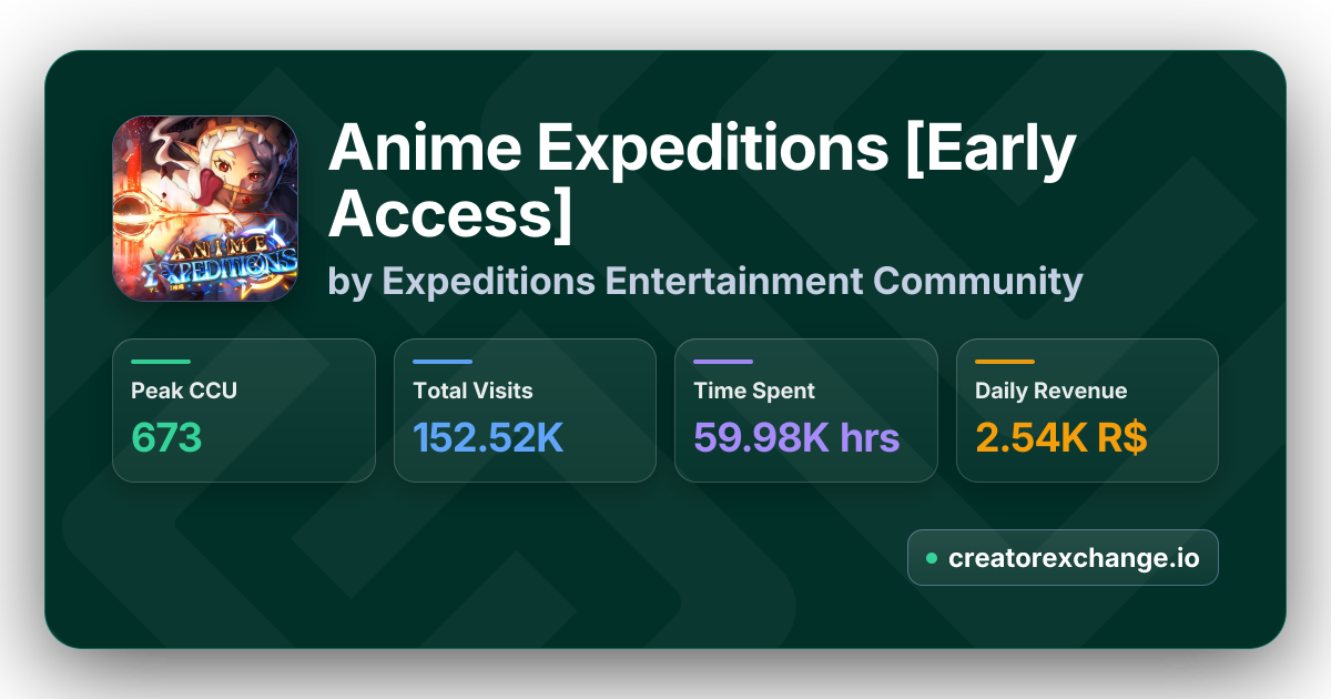 Anime Expeditions Early Access promotional image from CreatorExchange